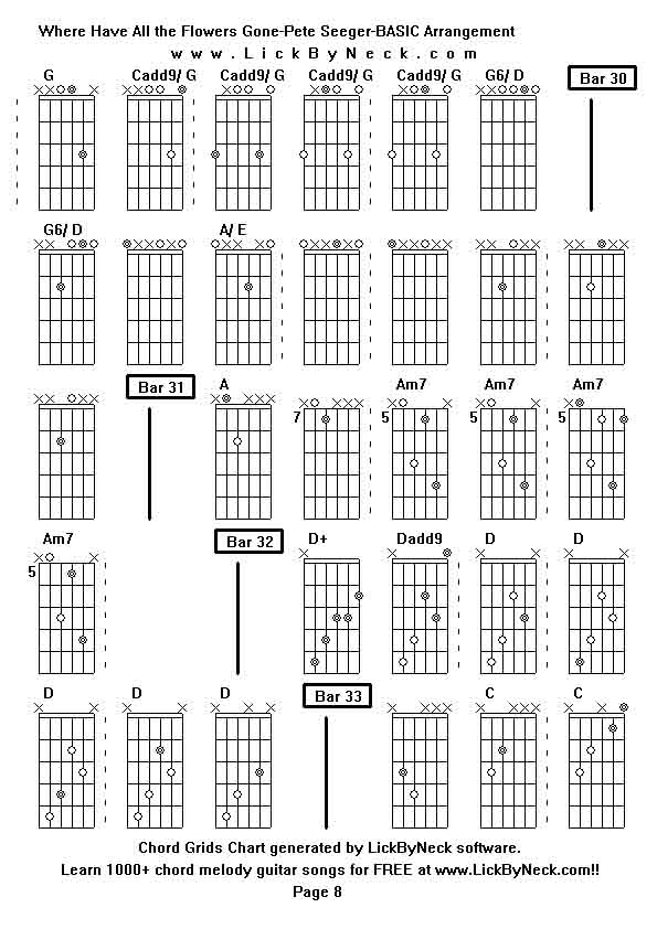 Chord Grids Chart of chord melody fingerstyle guitar song-Where Have All the Flowers Gone-Pete Seeger-BASIC Arrangement,generated by LickByNeck software.